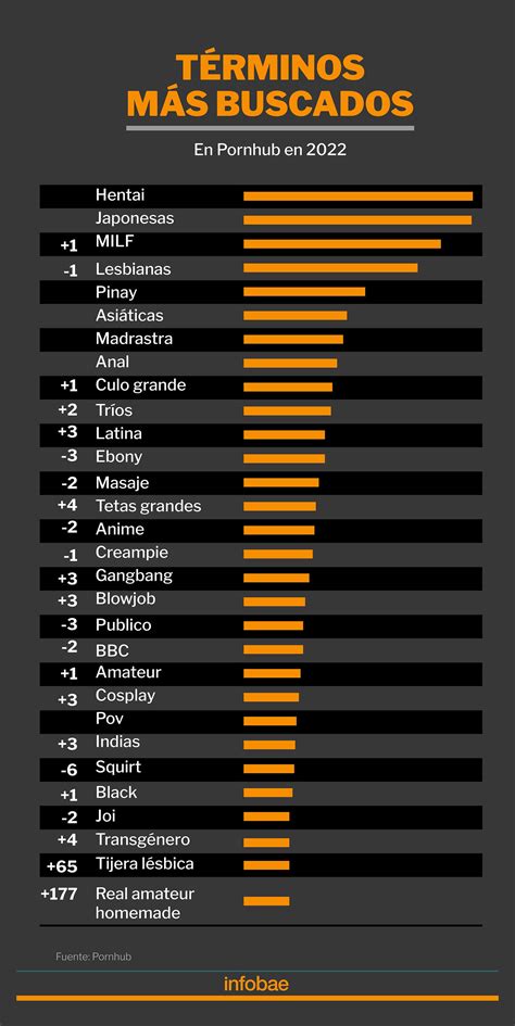 pornhub. co.|Categorias Pornhub: Encontre Seus Vídeos Pornô Explícitos。